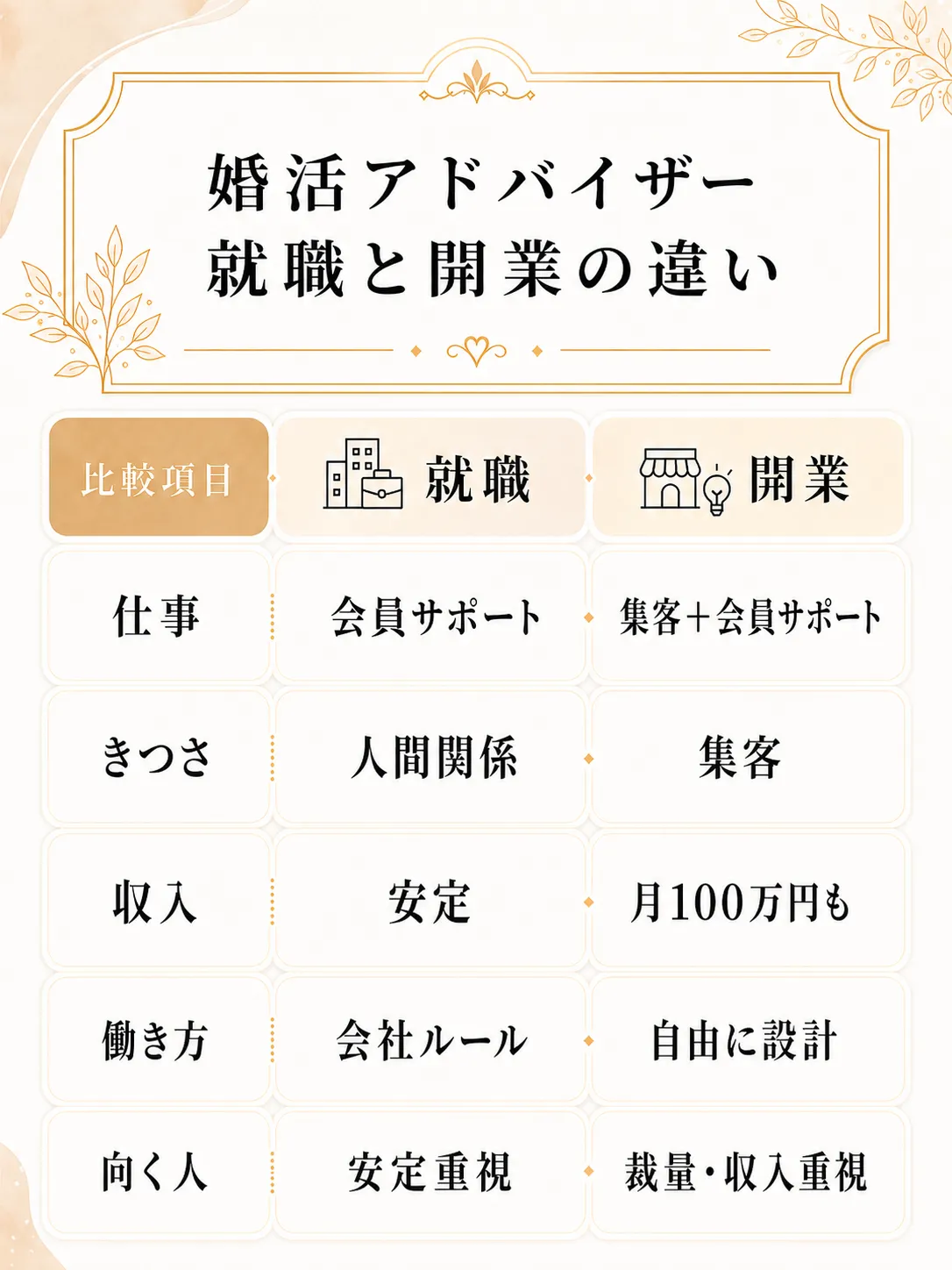 婚活アドバイザー 就職vs開業
